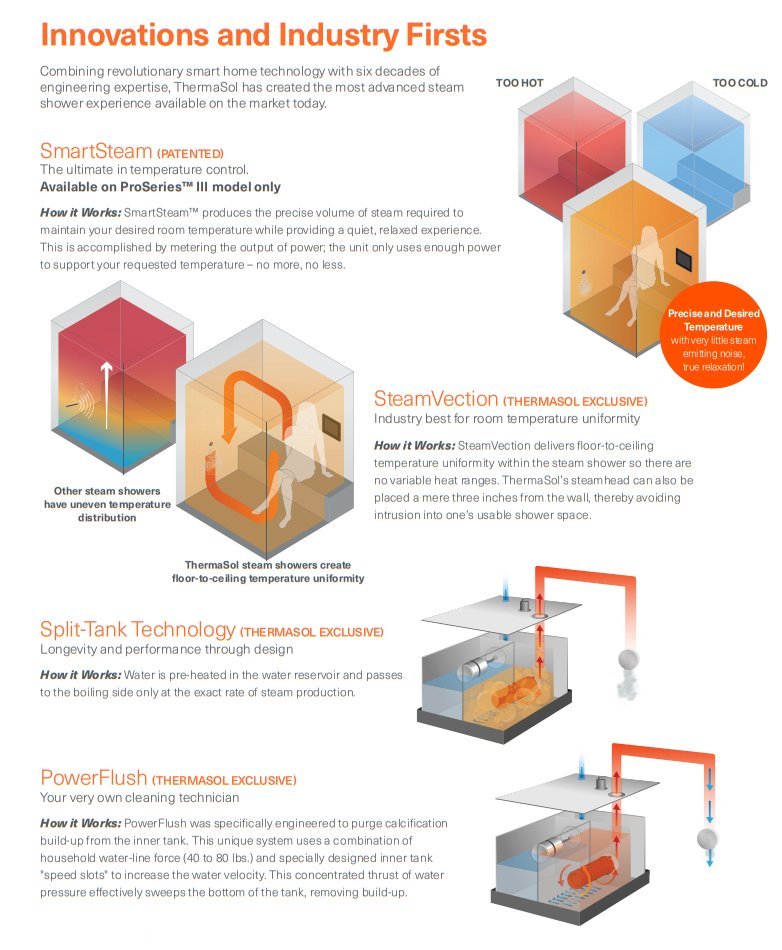 ThermaSol PRO Series 1200 Steam Generator - Image 3