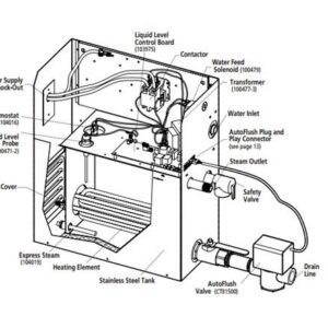 Mr. Steam High Temperature Control
